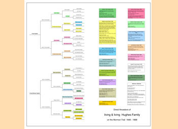 Genealogy Of Jesus Chart