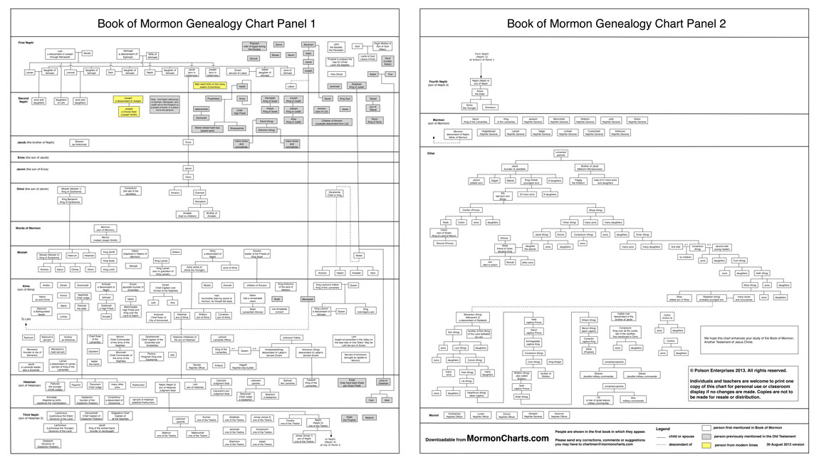 Book of Mormon Genealogy Chart - Horizontal Version