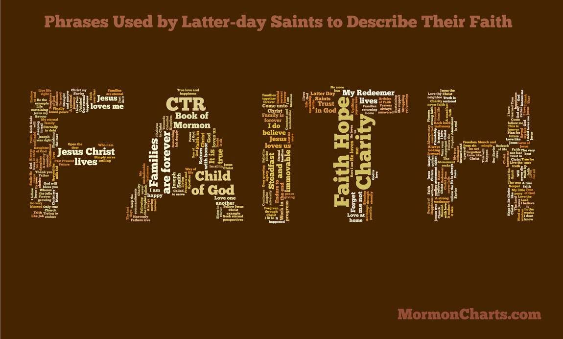 LDS Members Describer Their Faith Tagxedo